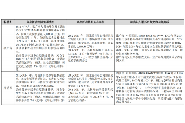 上杭上杭专业催债公司的催债流程和方法